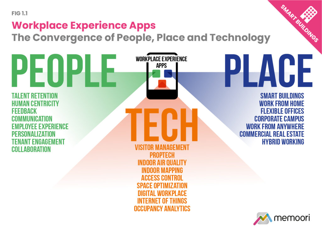 Workplace Experience Apps 2023
