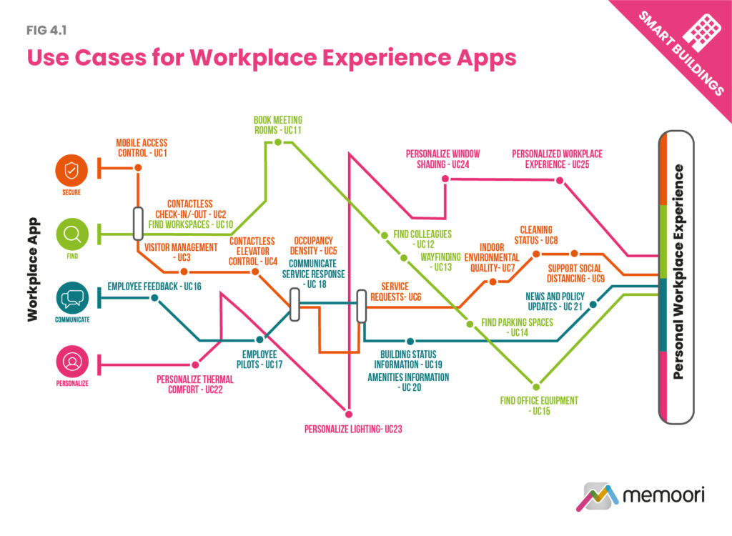 the-global-market-for-workplace-experience-apps-2020-to-2025