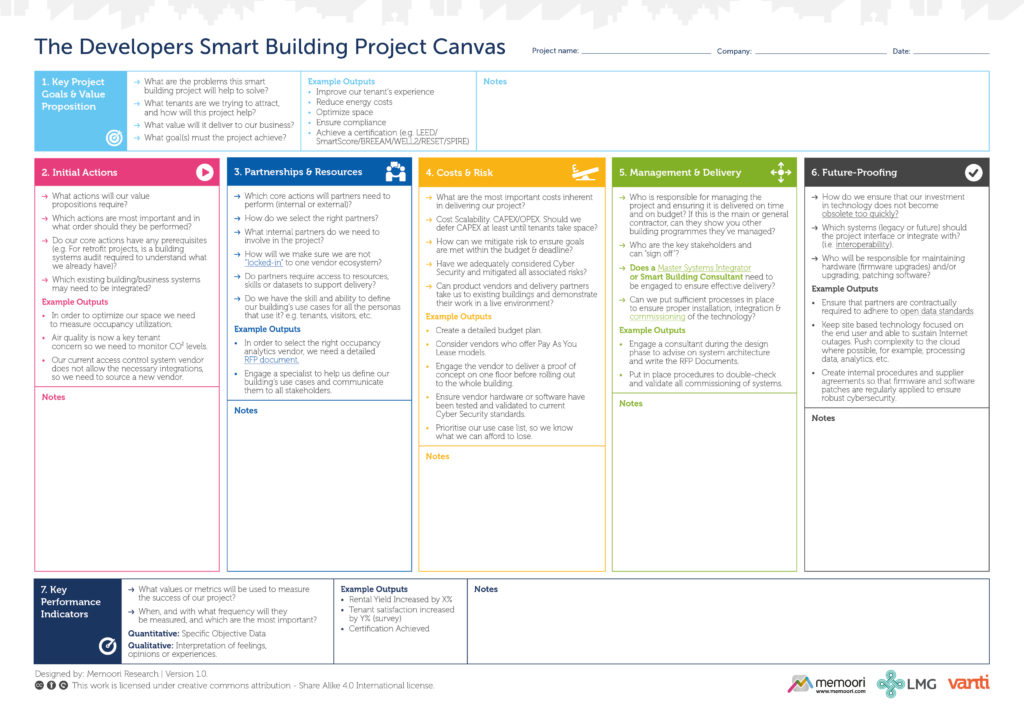 The Developers Smart Building Project Canvas