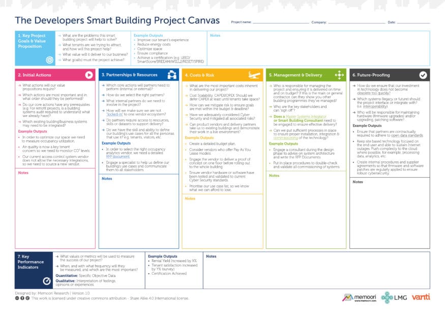 The Developers Smart Building Project Canvas