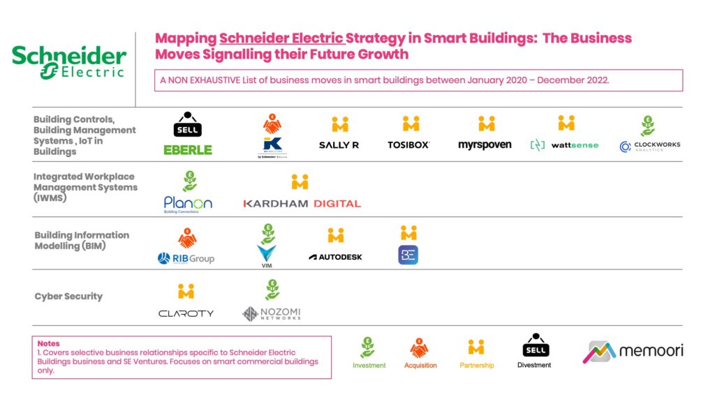 Schneider Electric Strategy Map Smart Buildings