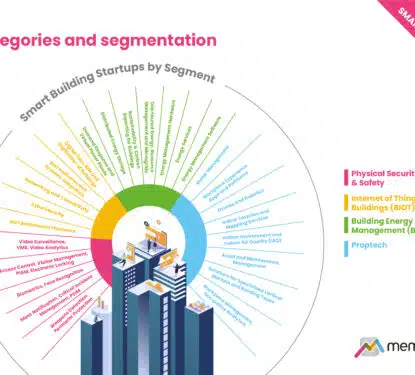 Overview of the Smart Building Startup Landscape 2023