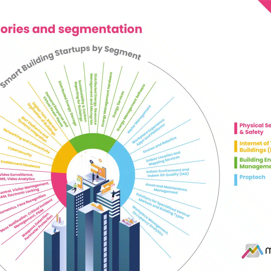 Overview of the Smart Building Startup Landscape 2023