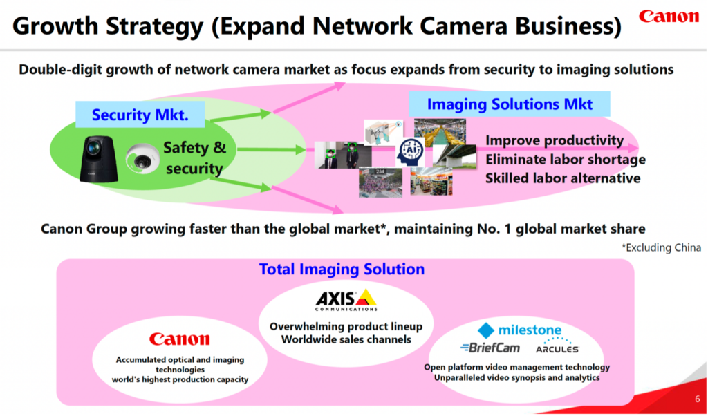 Canon Video Surveillance Growth Strategy