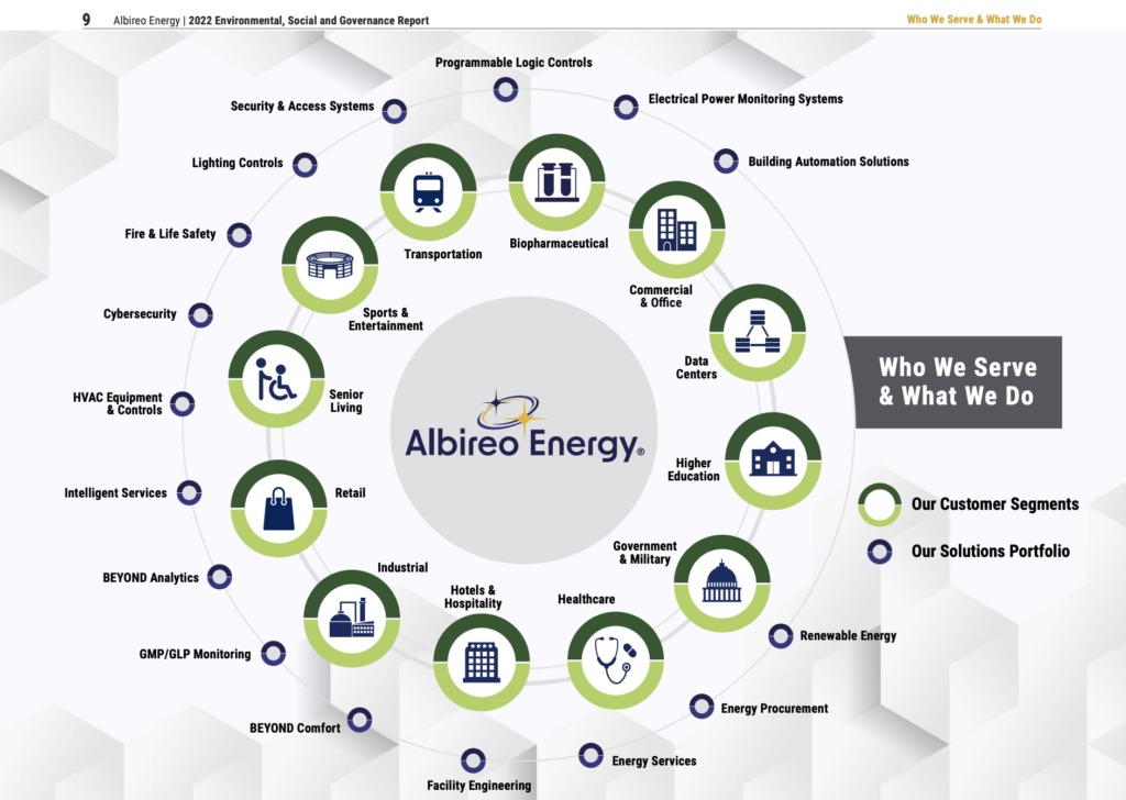 Albireo Energy 2022 ESG Report