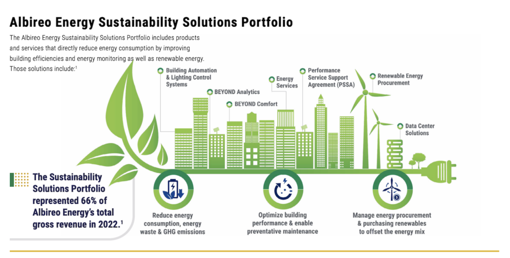 Albireo Energy Sustainability Solutions Portfolio