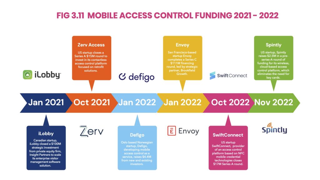 Mobile Access Control Funding
