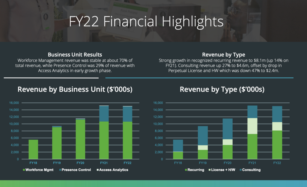 RightCrowd FY22 Investor Presentation, 25 August 2022