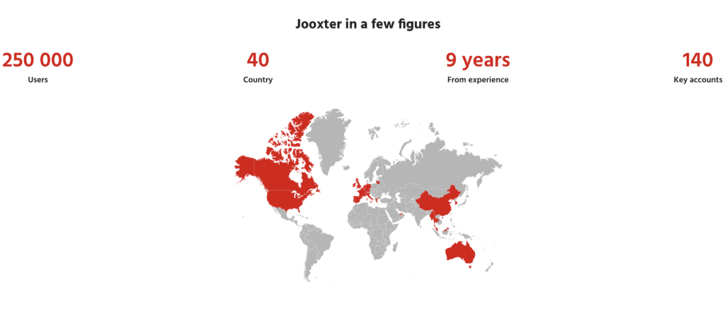 Jooxter Facts