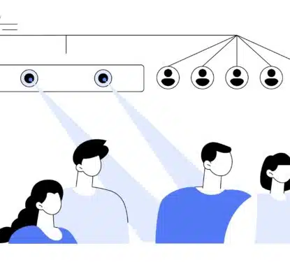 Skyfii Examined 2023