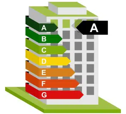 Smart Buildings Retrofit Energy Efficiency