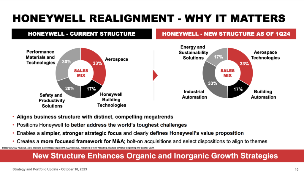 Honeywell Strategy and Portfolio Update, 10th October 2023