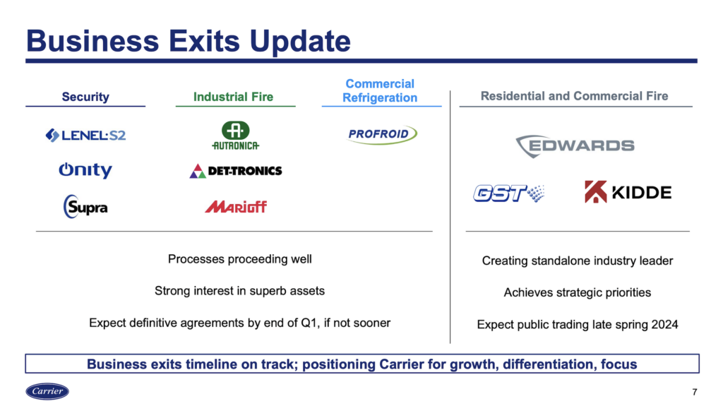 Carrier Business Exits Update