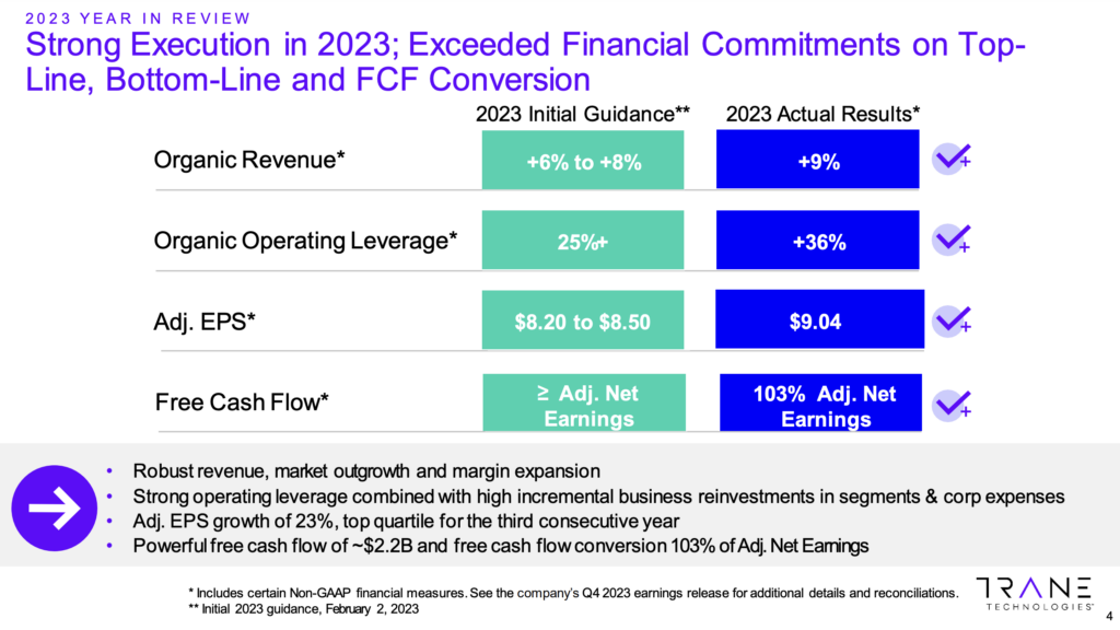 Trane Technologies 2023 Financials