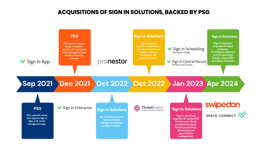 SignIn Solutions Acquisitions