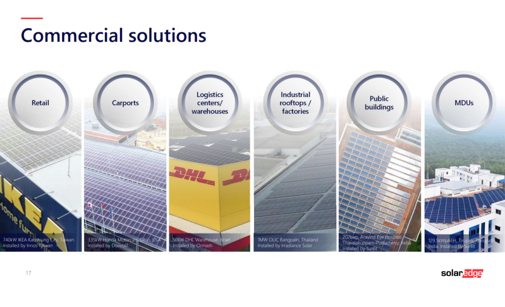 SolarEdge Commercial Solutions