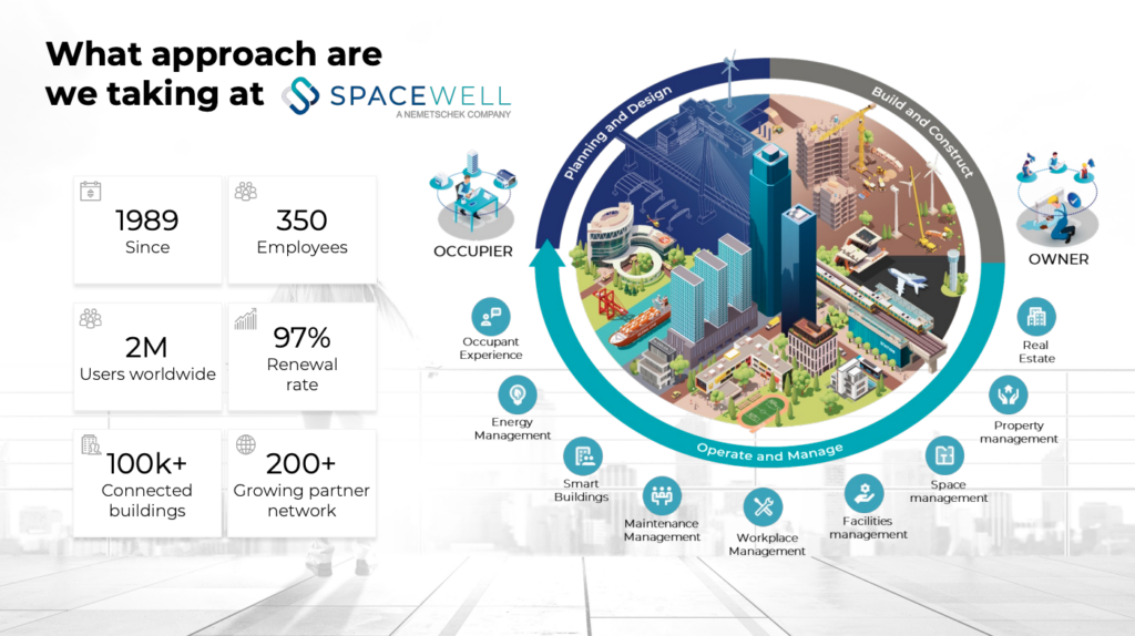 Spacewell Presentation at Smart Buildings Show, October 2023