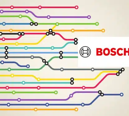 Bosch Strategy Map 2024