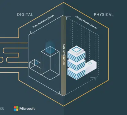 ICONICS Azure Digital Twin