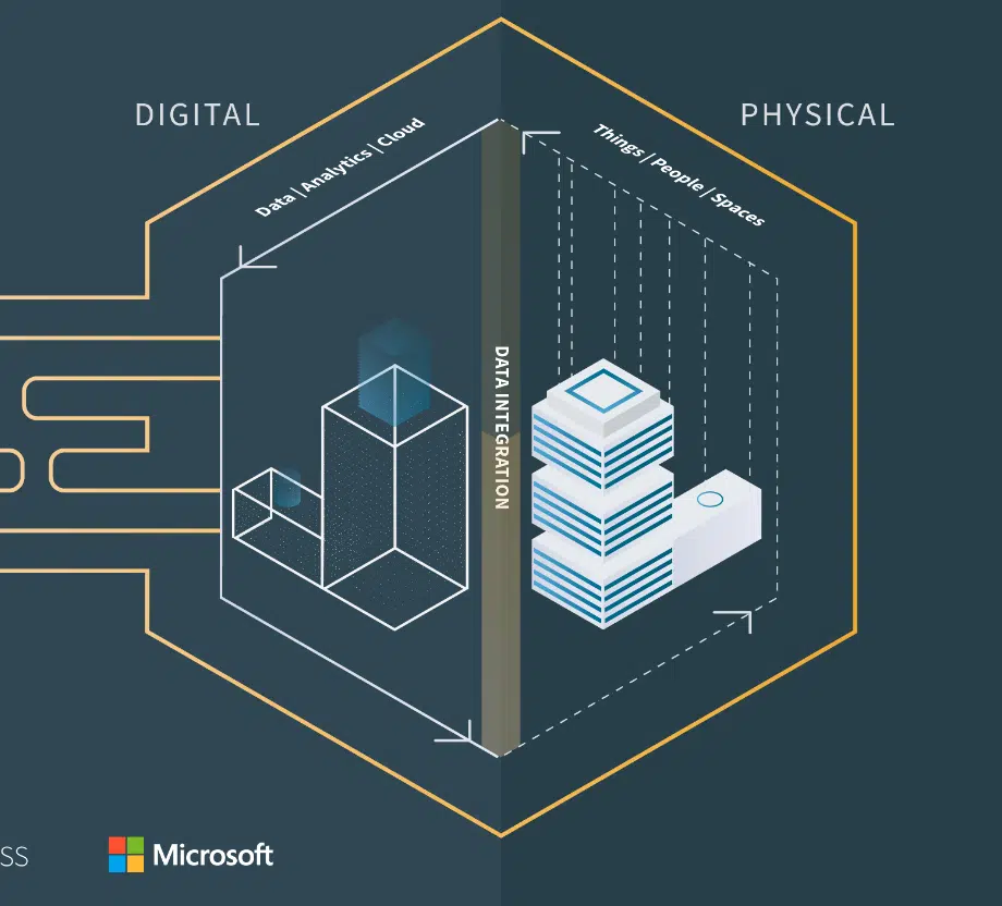 ICONICS Azure Digital Twin